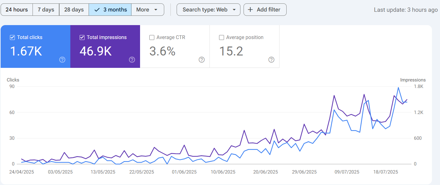 Google search console резултати